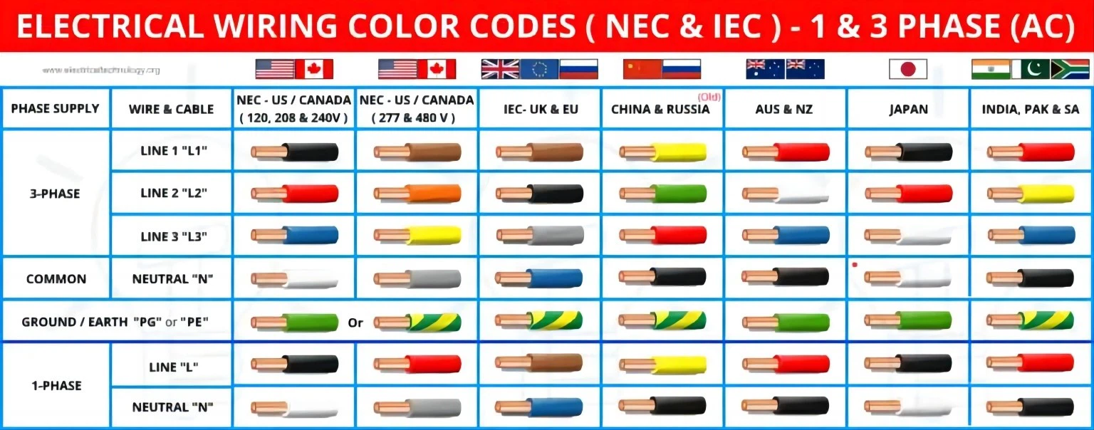 International Wire Color Codes International Wire Color Codes